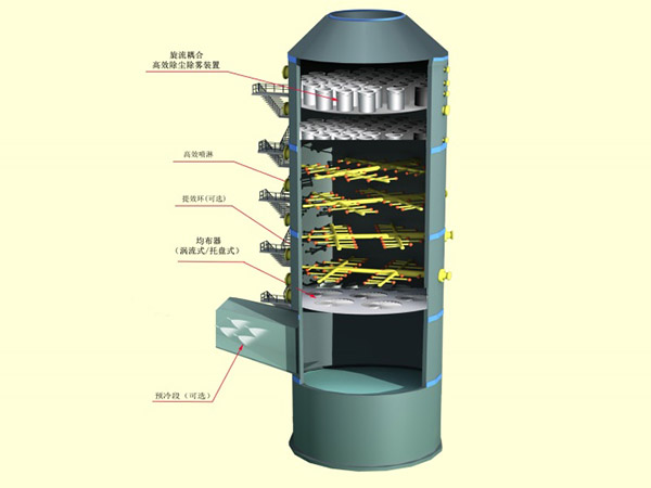 旋流耦合高效脫硫除塵消白一體化技術(shù)