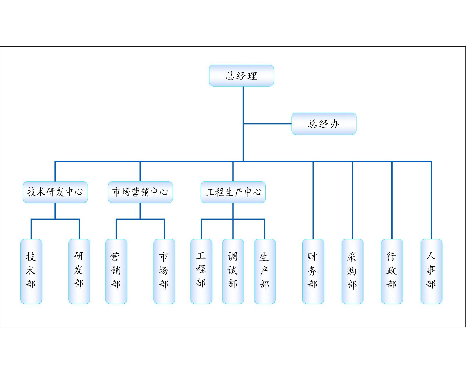 組織框架.jpg