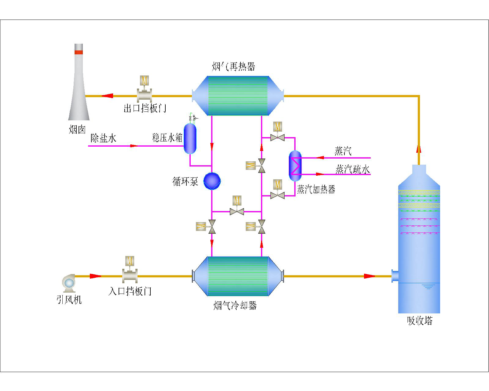 煙氣消白技術(shù)