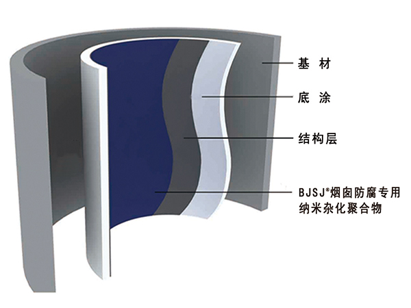 BJSJ 煙囪防腐專用納米雜化聚合物